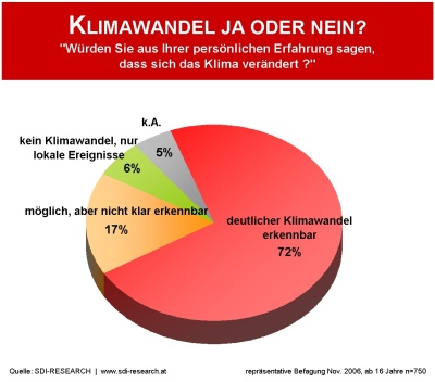 http://www.sdi-research.at/tl_files/pics/hintergrund/klimawandel-1-400.jpg