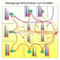 kundenstronanalysen