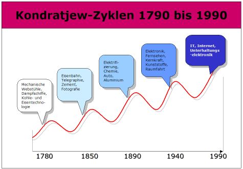 Zyklus definition