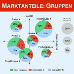 marktforschung-marktanalysen